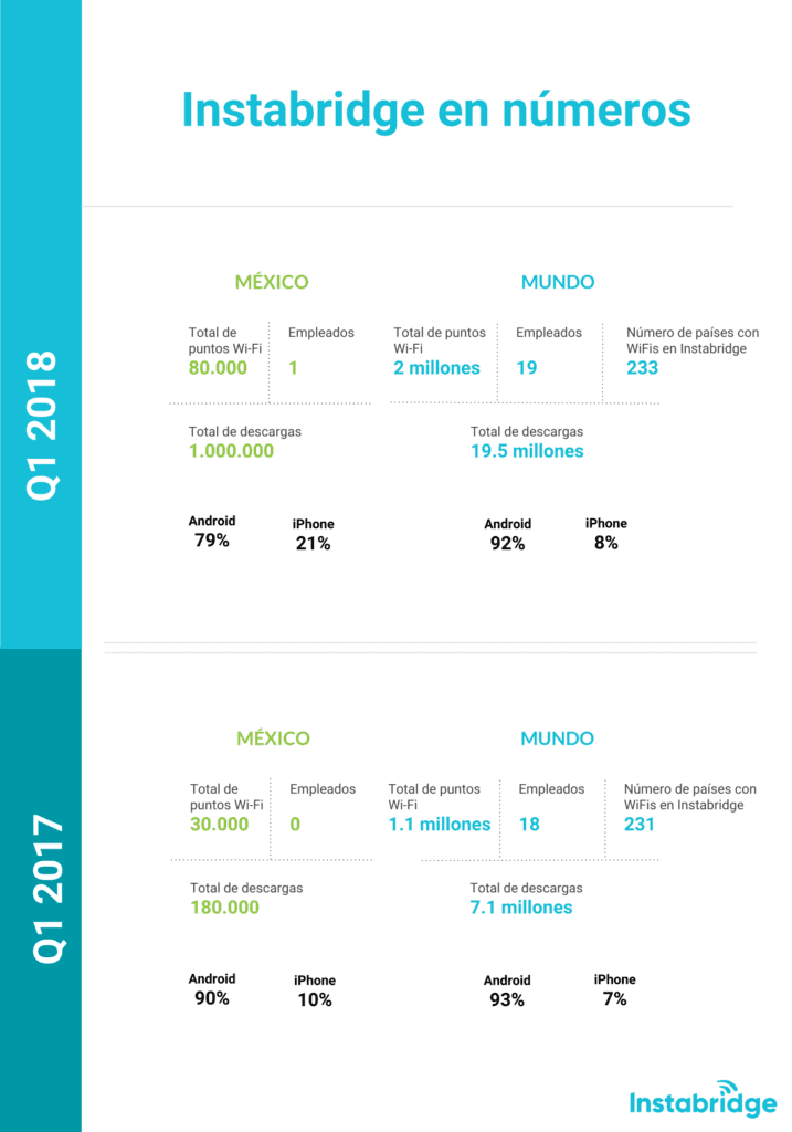 Quarterly Report Q1 2018 (ES) Mexico